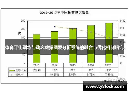 体育平衡训练与动态数据图表分析系统的融合与优化机制研究