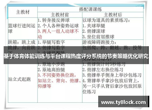 基于体育体能训练与平台课程热度评分系统的节奏策略优化研究